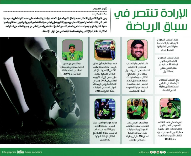 الإرادة تنتصر