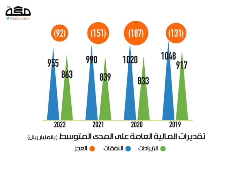 مستهدفات