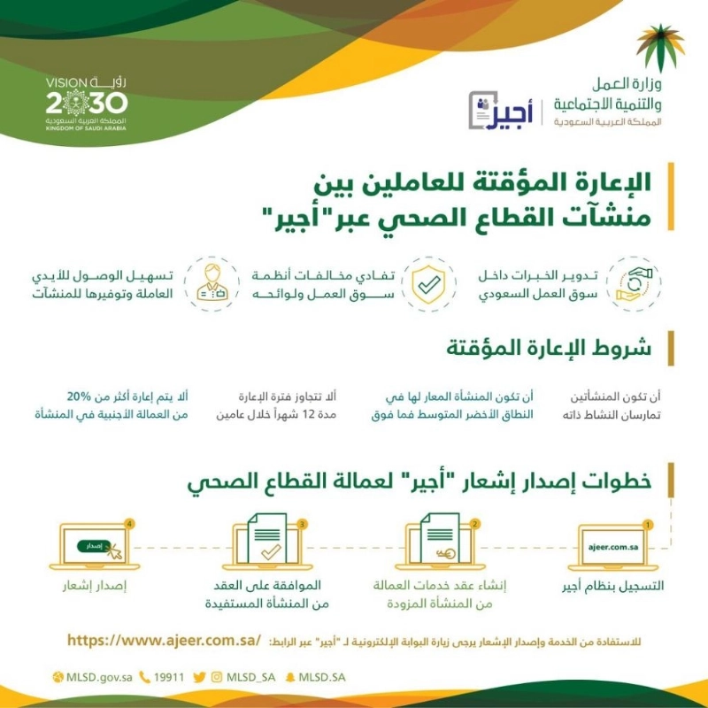 الإعارة الموقتة للعاملين من منشآت القطاع الصحي