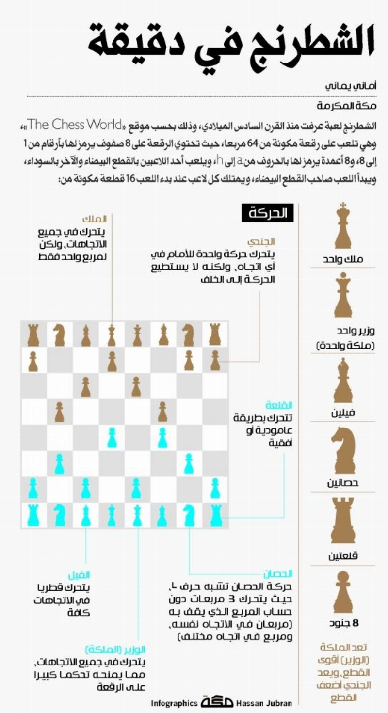 الشطرنج في دقيقة