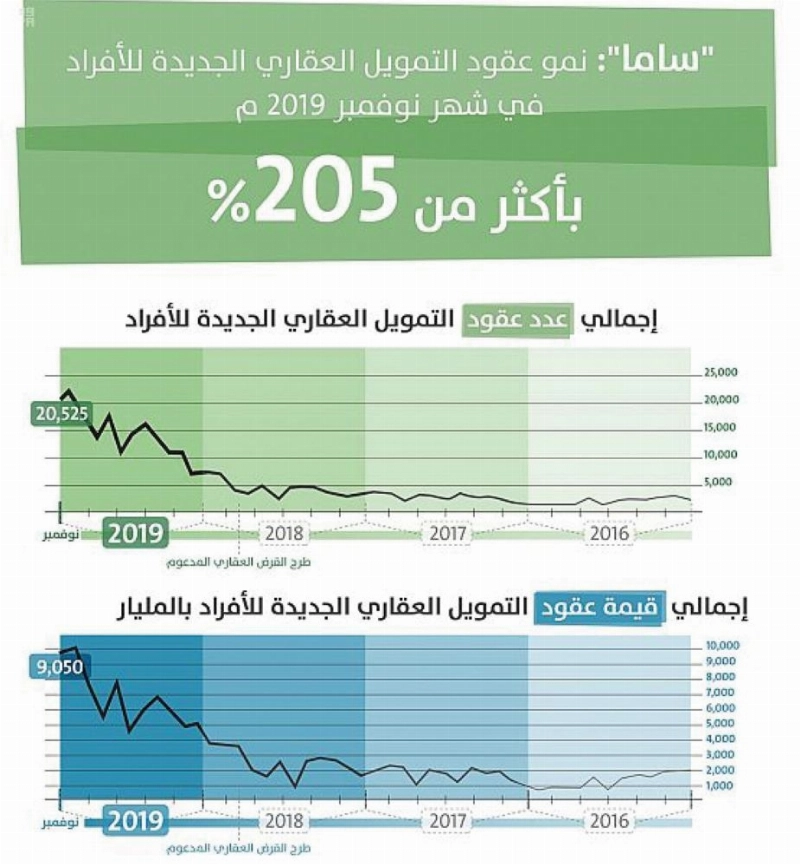 ساما