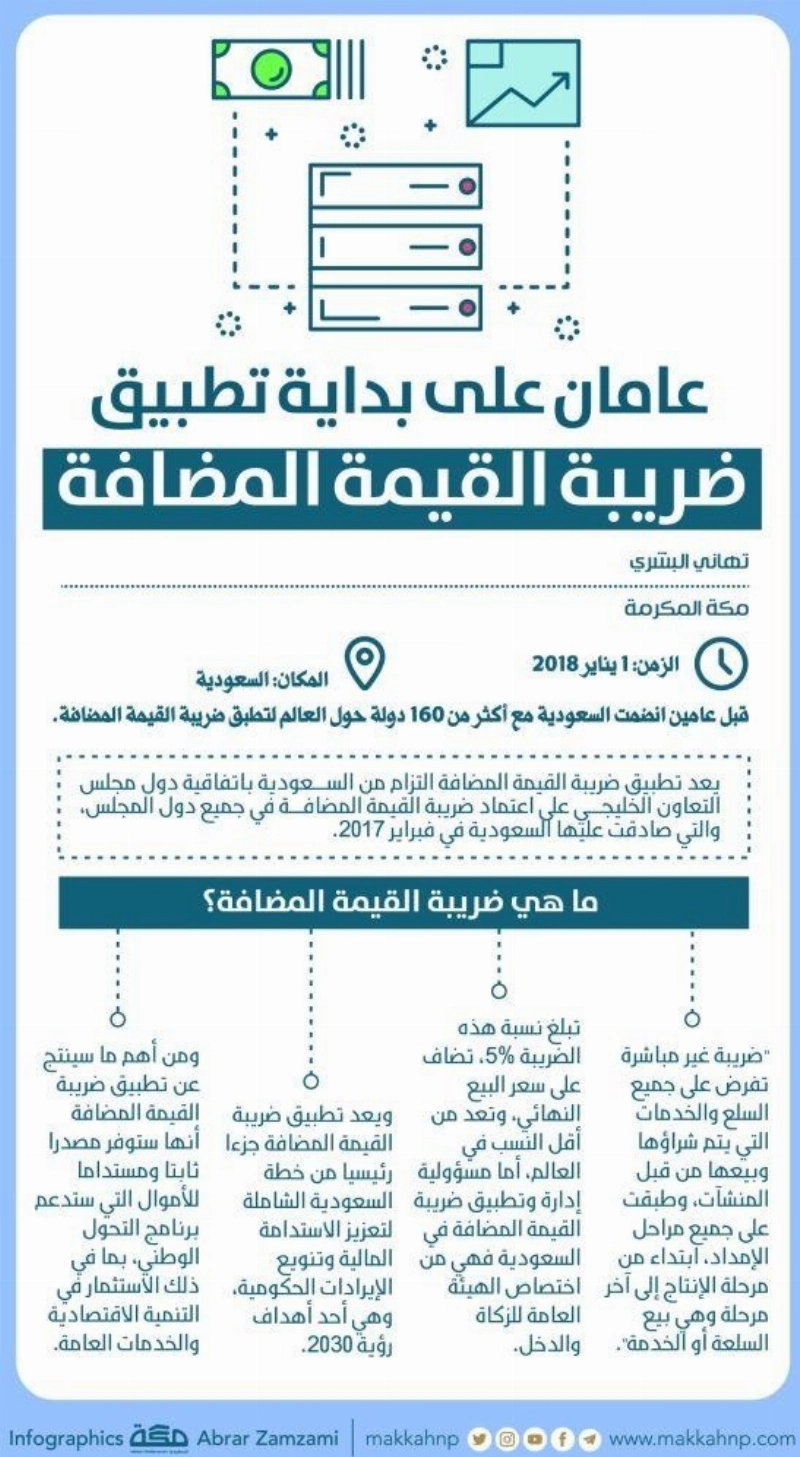 إنفوجرافيك الضريبة