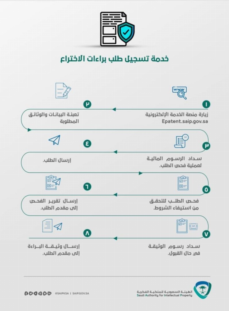 الهيئة السعودية للملكية الفكرية (مكة)