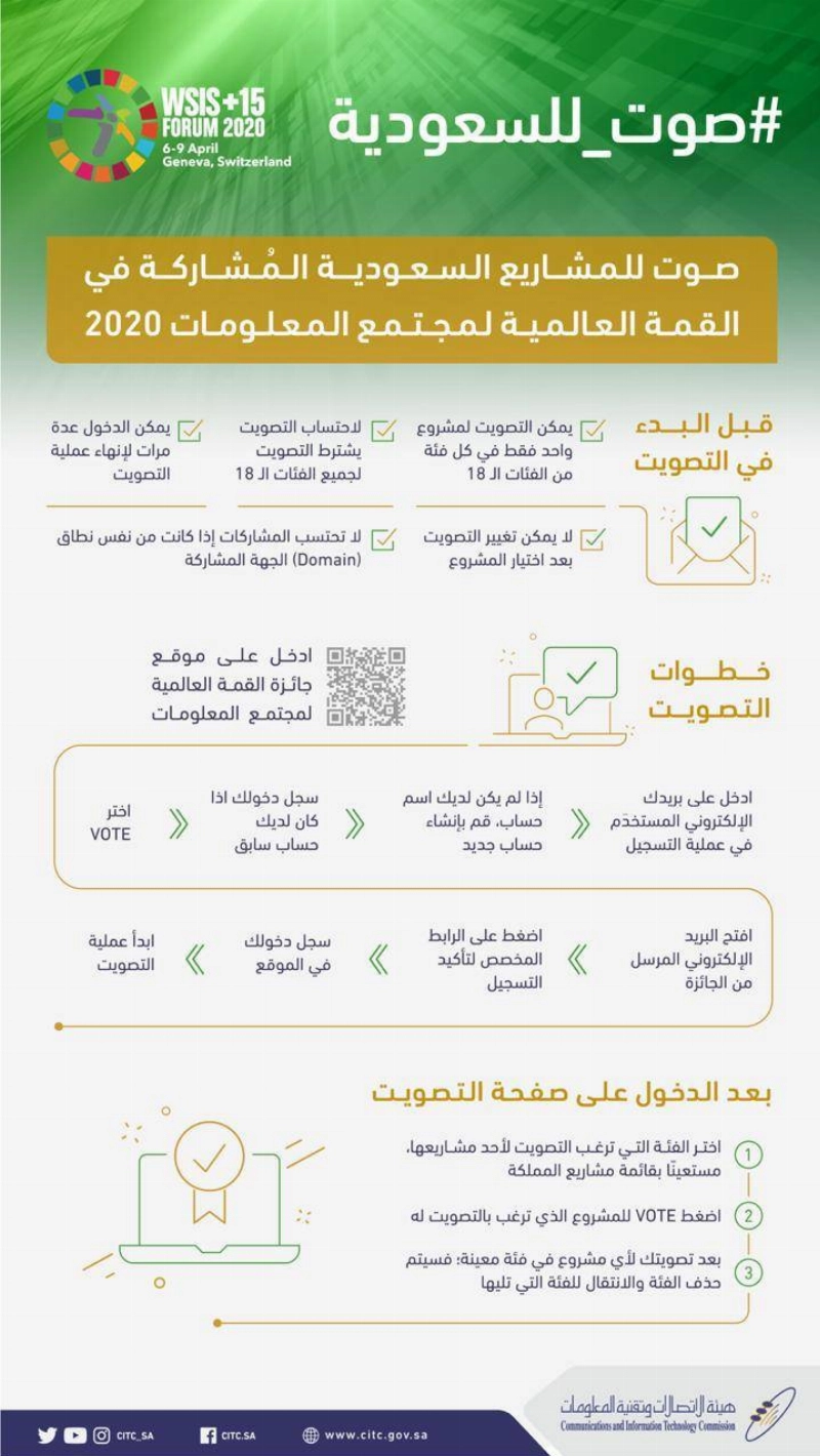 هيئة الاتصالات (واس)