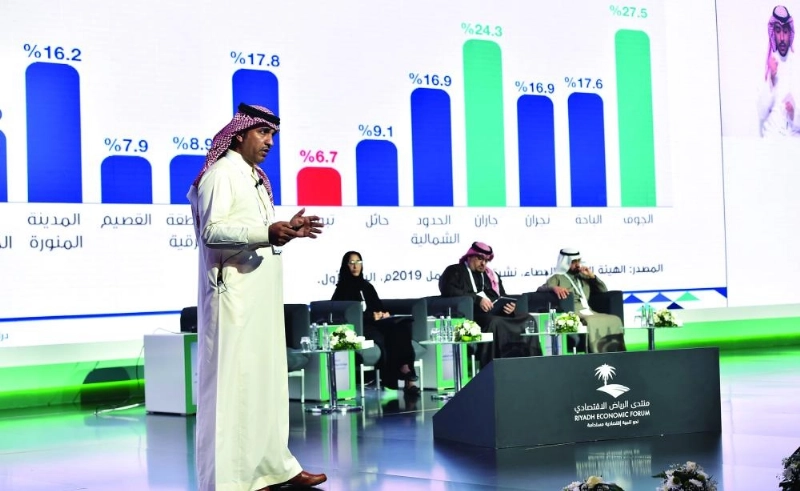 من الجلسات (الرياض الاقتصادي)