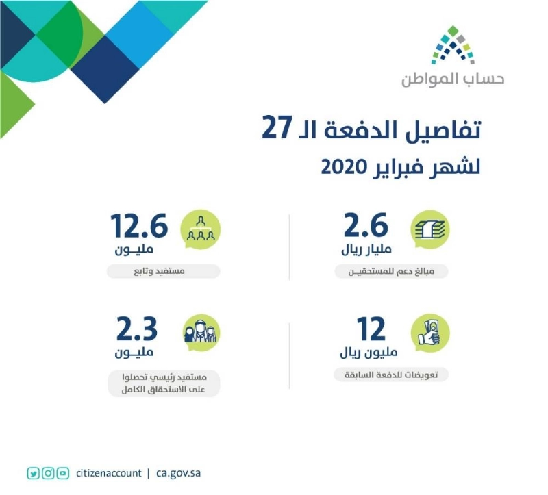 تفاصيل الدفعة الـ27 لشهر فبراير 2020