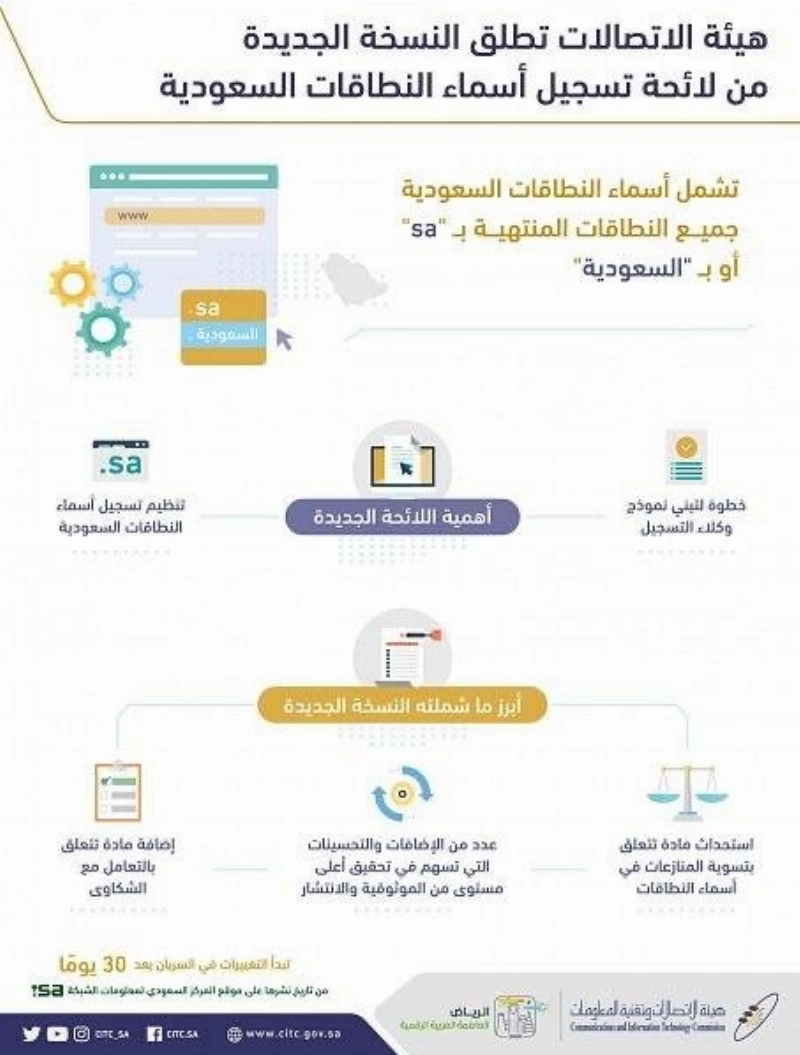 هيئة الاتصالات تطلق النسخة الجديدة من لائحة تسجيل أسماء النطاقات السعودية
