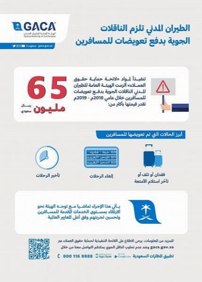هيئة الطيران المدني تلزم الناقلات الجوية بدفع تعويضات للمسافرين (واس)