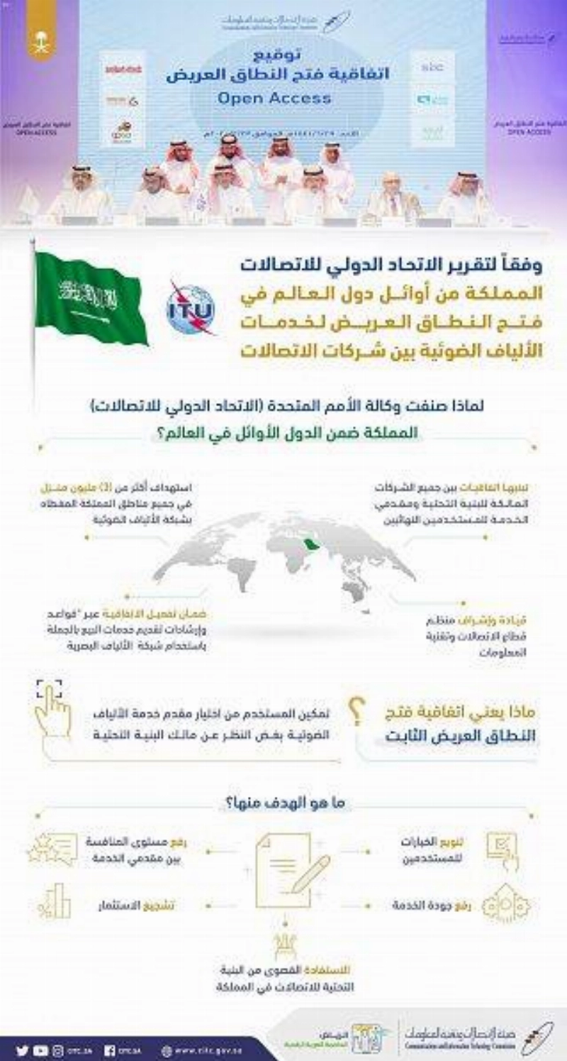 السعودية من أوائل دول العالم في فتح النطاق العريض لخدمات الألياف الضوئية