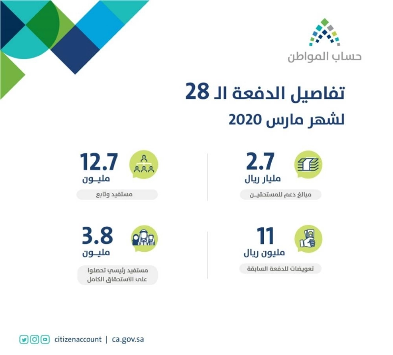إنفوجرافيك حساب المواطن