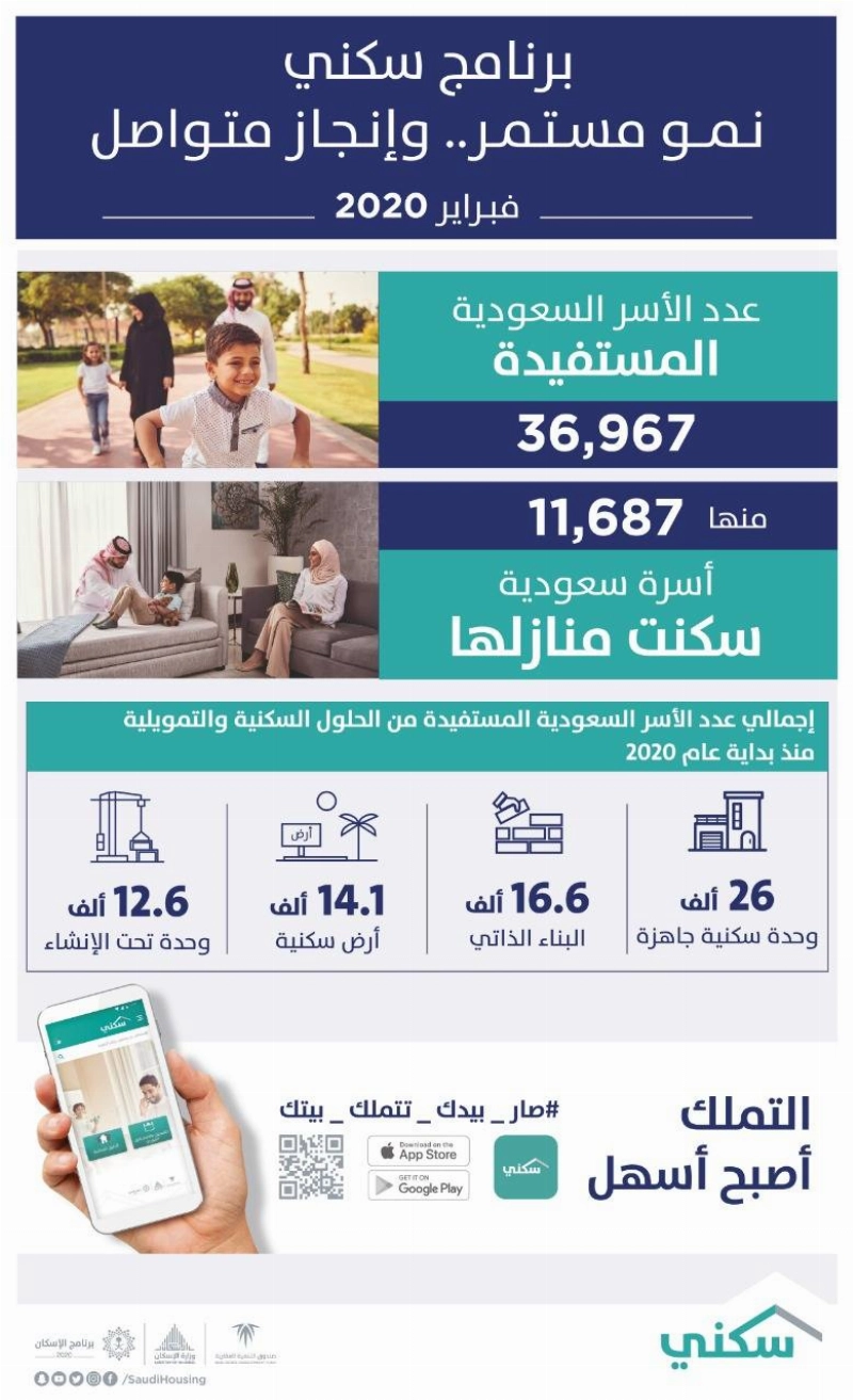 برنامج سكني نمو مستمر.. و إنجاز متواصل