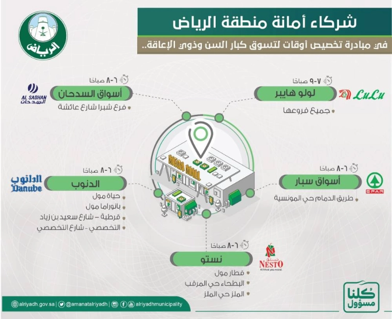 أمانة الرياض تطلق مبادرة لتخصيص أوقات لتسوق كبار السن وذوي الإعاقة