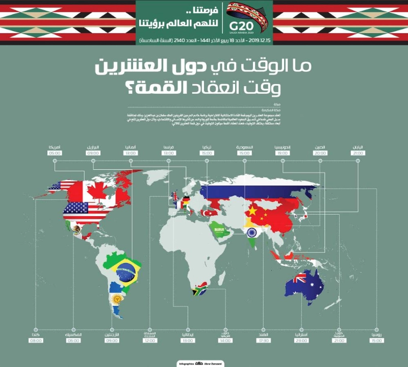 وقت اعقاد القمة