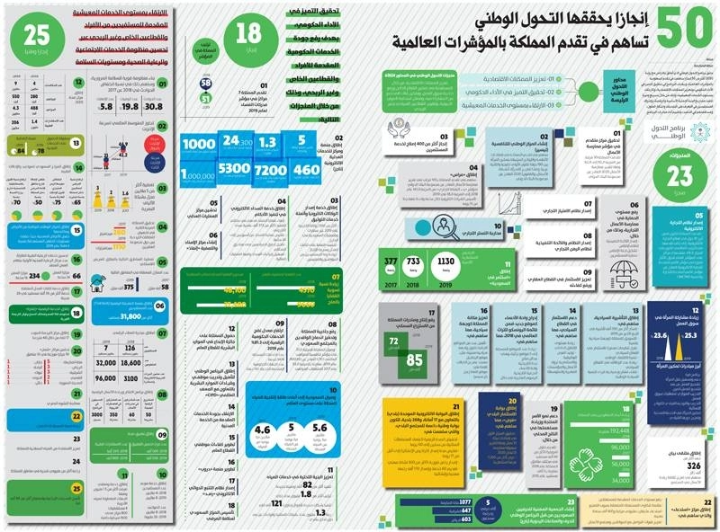 صفحتين