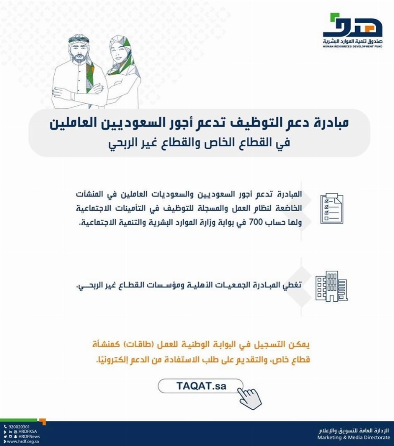 "هدف": مبادرة "دعم التوظيف" تدعم أجور العاملين في القطاع الخاص والقطاع غير الربحي