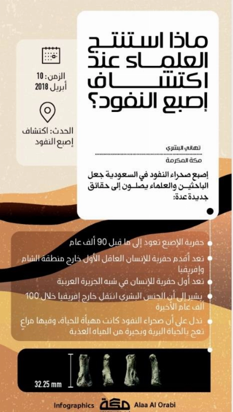اصبع النفود