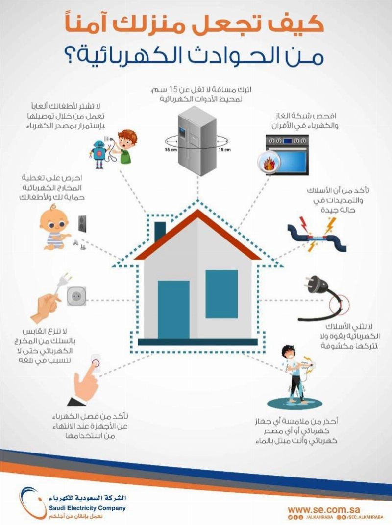 "السعودية للكهرباء": الإجراءات الاحترازية للسلامة تحمي منازلكم من الحوادث الكهربائية