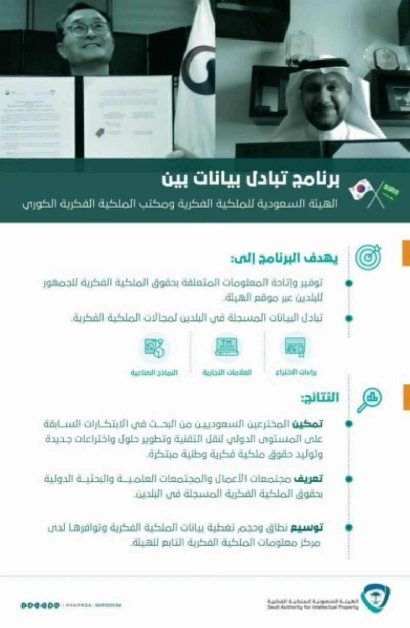 توقيع برنامج تبادل بيانات بين الهيئة السعودية للملكية الفكرية ومكتب الملكية الفكرية الكوري