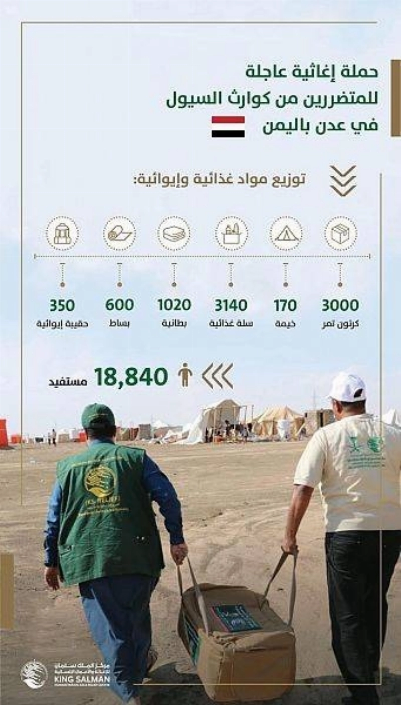 تفاصيل حملة الإغاثة لليمن (مكة)
