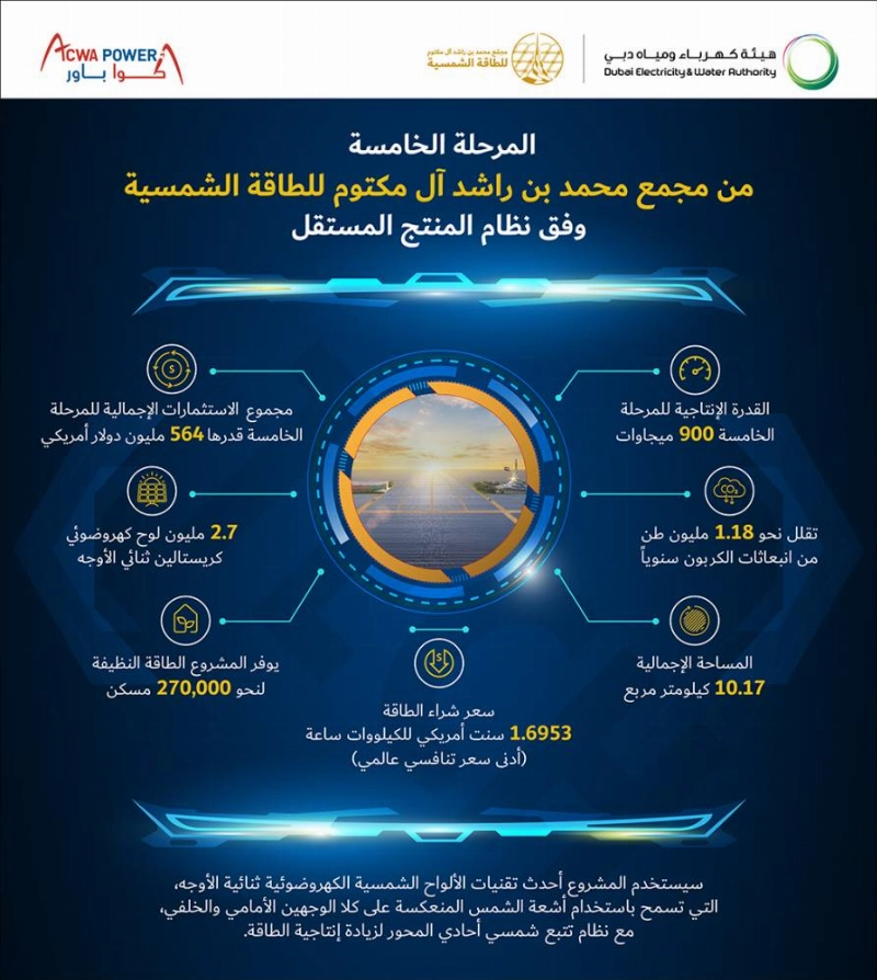 المرحلة الخامسة من مجمع محمد بن راشد آل مكتوم