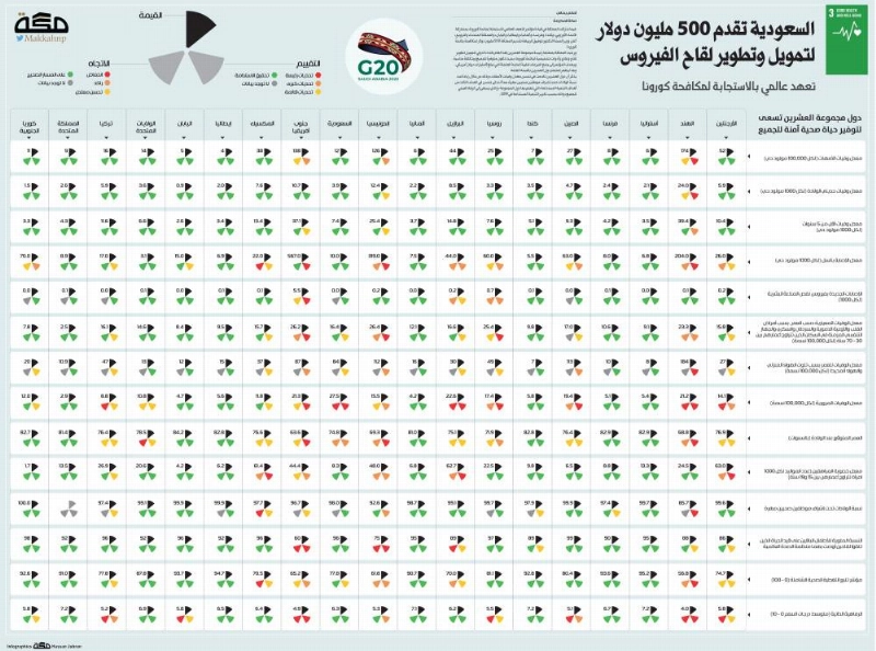 لقاح
