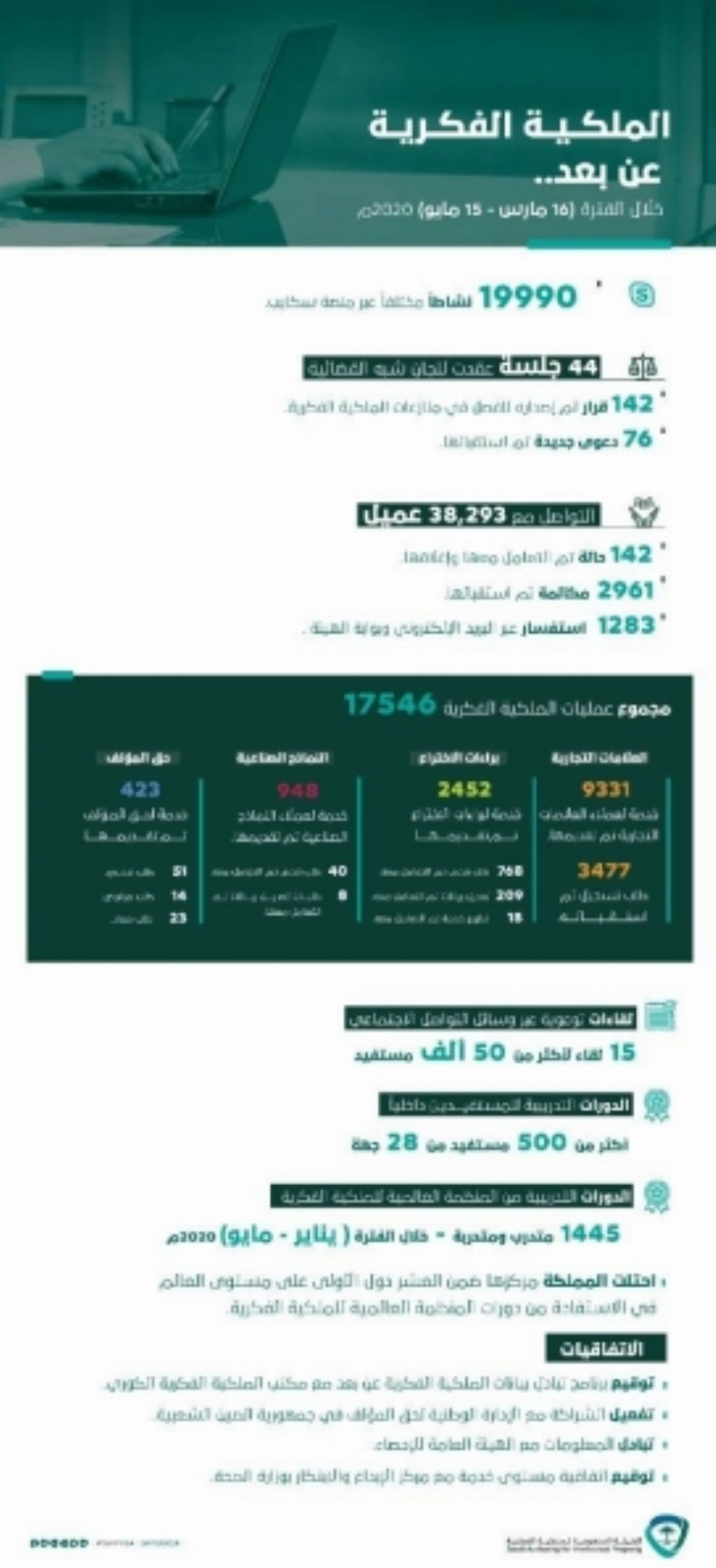 الهيئة السعودية للملكية الفكرية (مكة)
