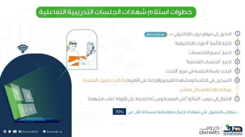 "هدف": نشر 23 جلسة تفاعلية عبر منصة "دروب"