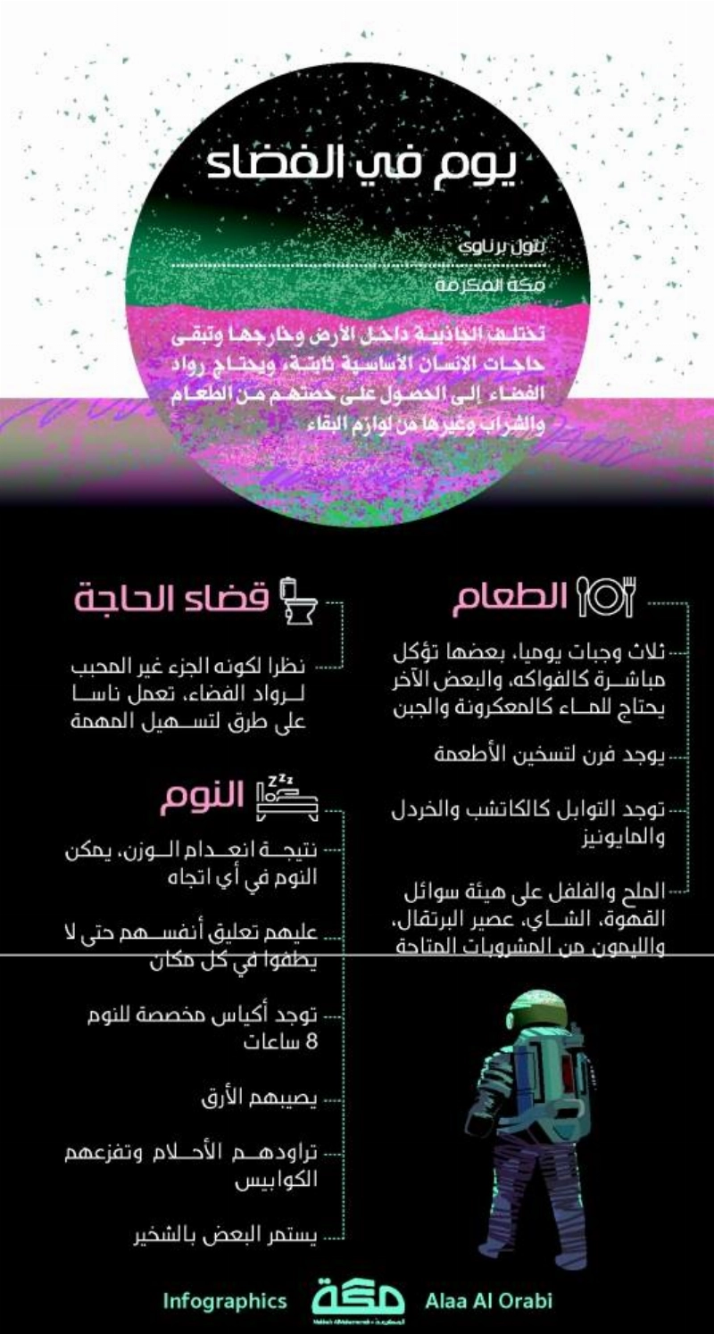 يوم في الفضاء