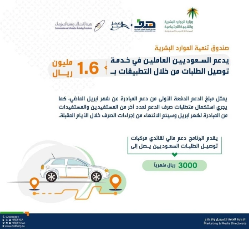 صندوق تنمية الموارد البشرية