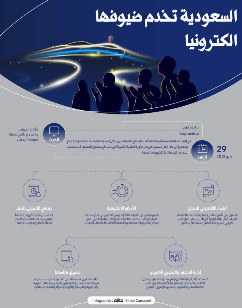 ضيوف-الرحمن