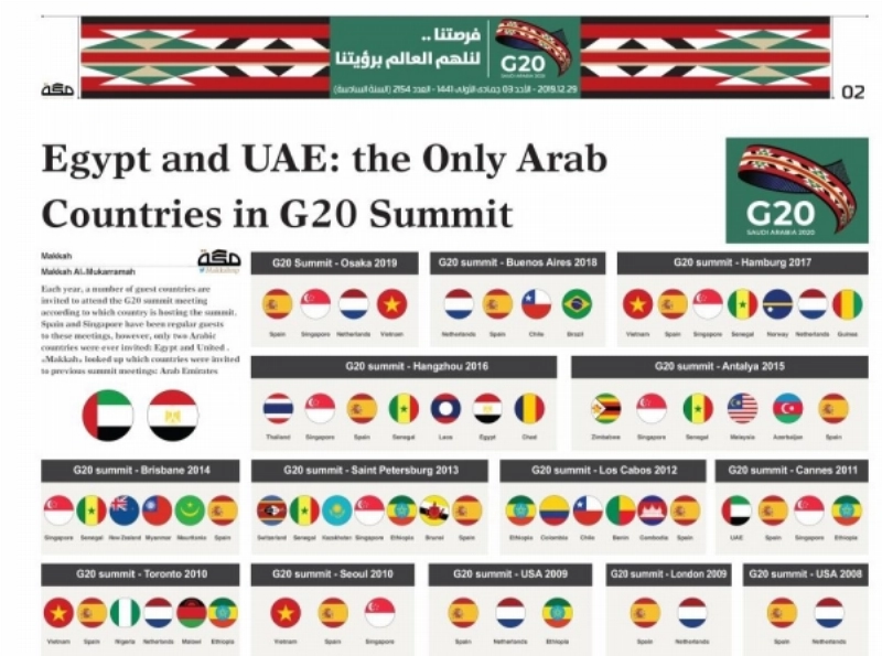 Egypt and UAE