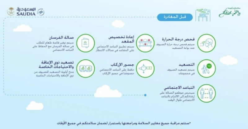 الإجراءات الوقائية أثناء تشغيل الرحلات الداخلية