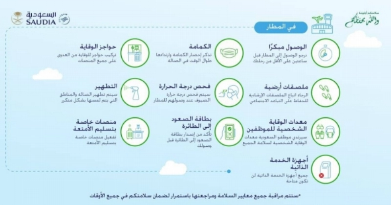 الإجراءات الوقائية أثناء تشغيل الرحلات الداخلية