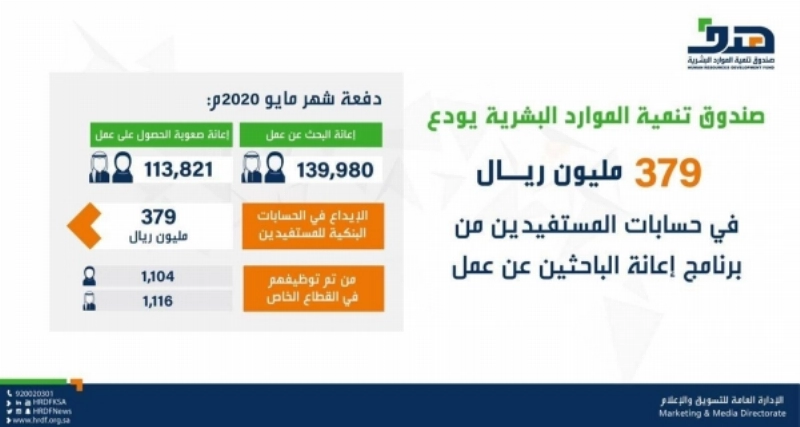 صندوق تنمية الموارد البشرية