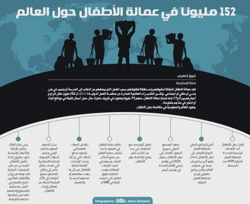عمالة-الاطفال