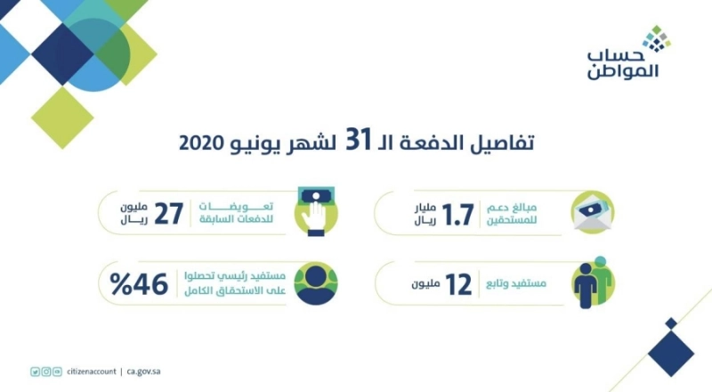 حساب المواطن