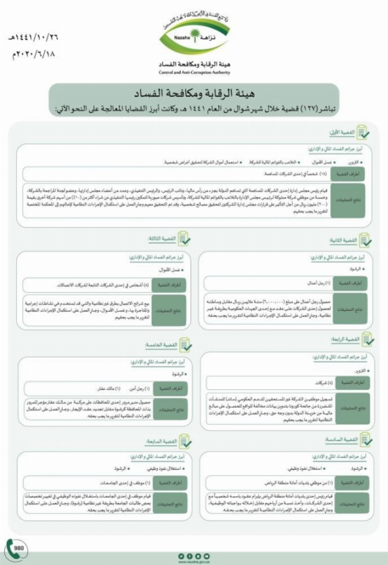 هيئة الرقابة ومكافحة الفساد تباشر عددا من القضايا الجنائية