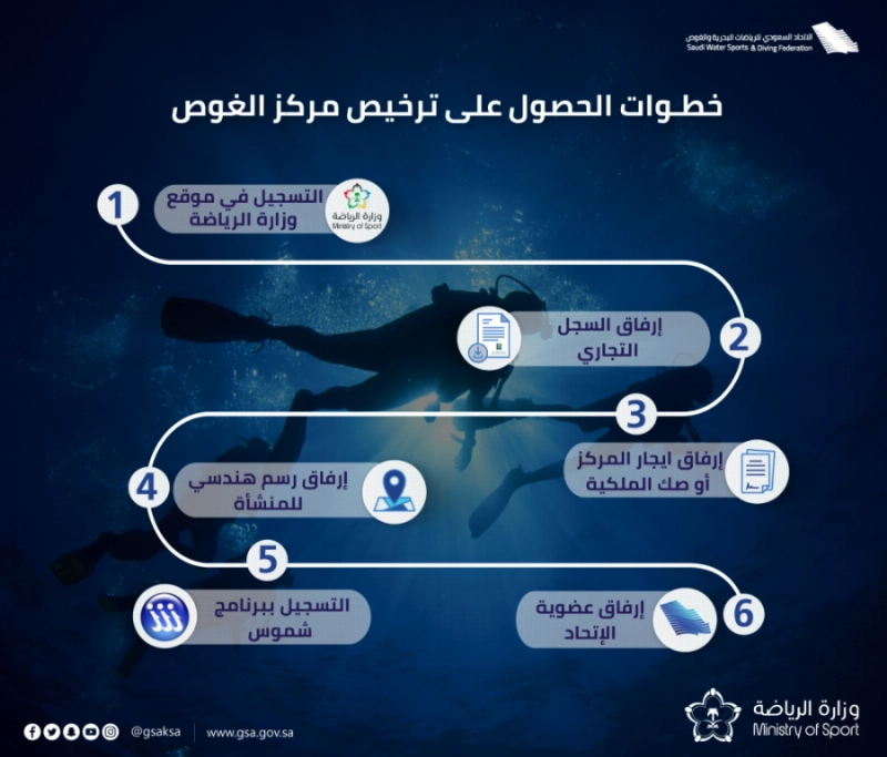 خطوات الحصول على ترخيص مركز الغوص
