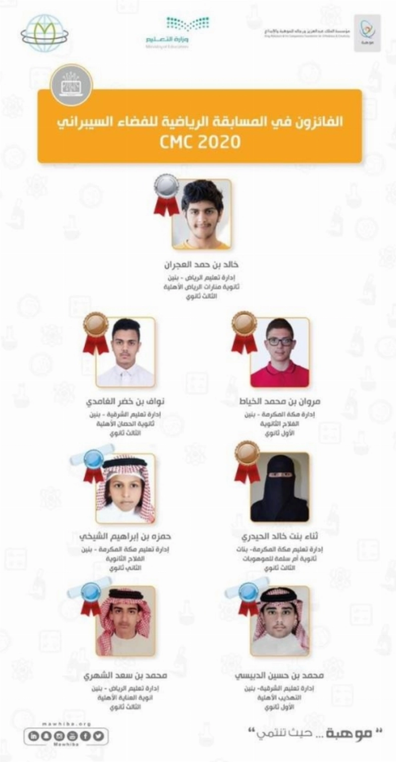 الفائزون في المسابقة الرياضية للفضاء السيبراني 2020 CMC
