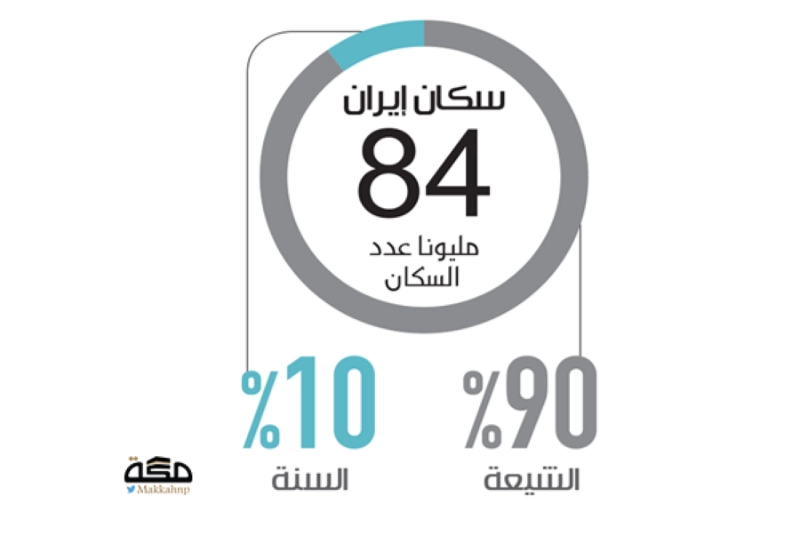 سكان إيران