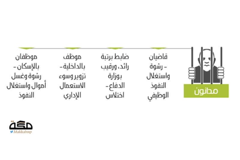 مدانون