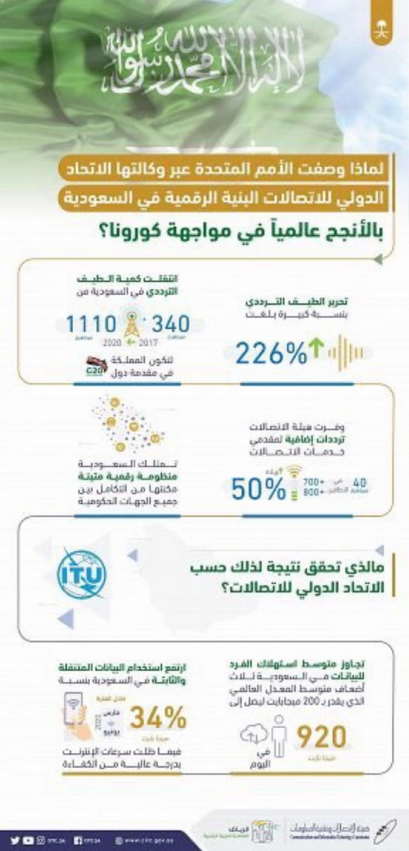 الاتحاد الدولي للاتصالات يشيد بالبنية الرقمية بالمملكة ويصفها ضمن الأنجح عالمياً