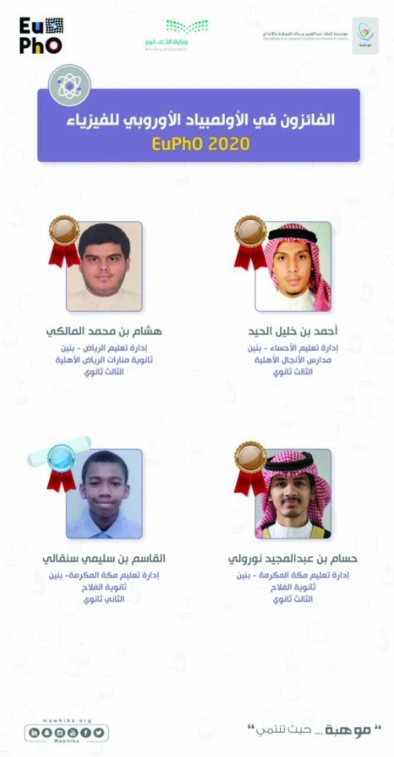 الفائزون بالجوائز العالمية للفيزياء (مكة)