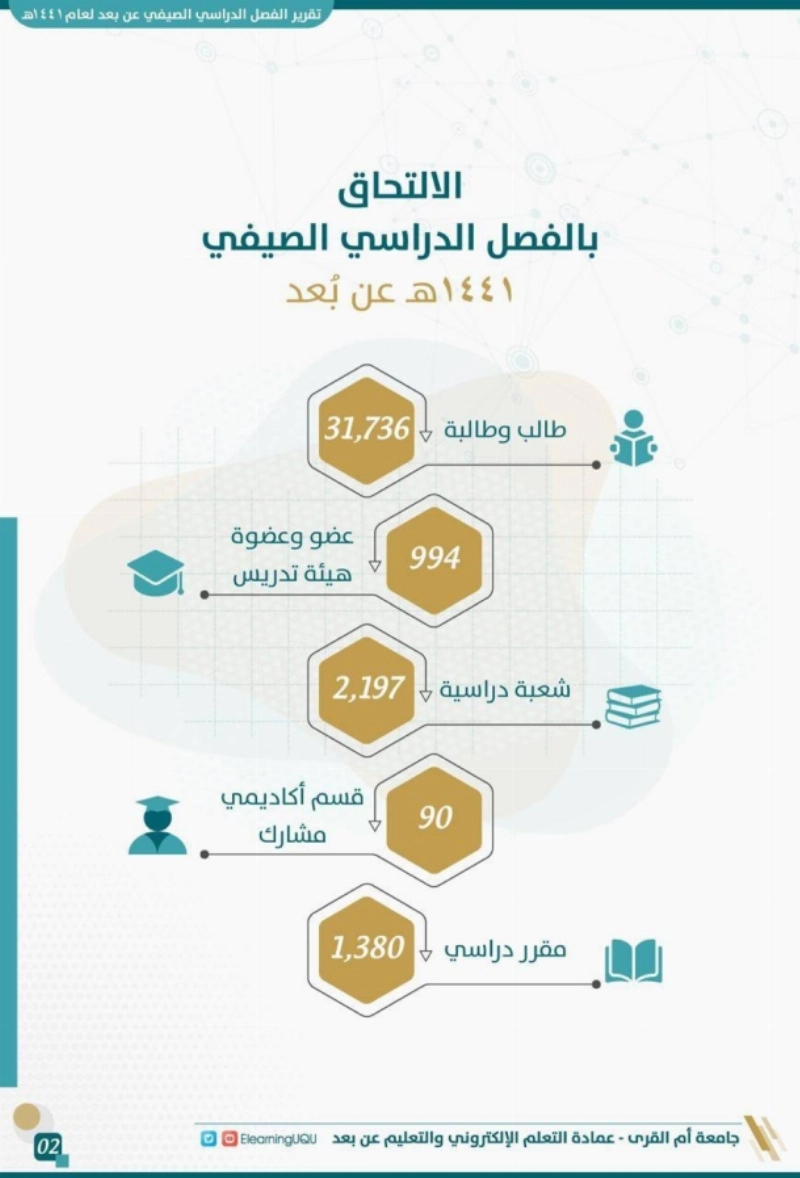 الفصل الدراسي الصيفي