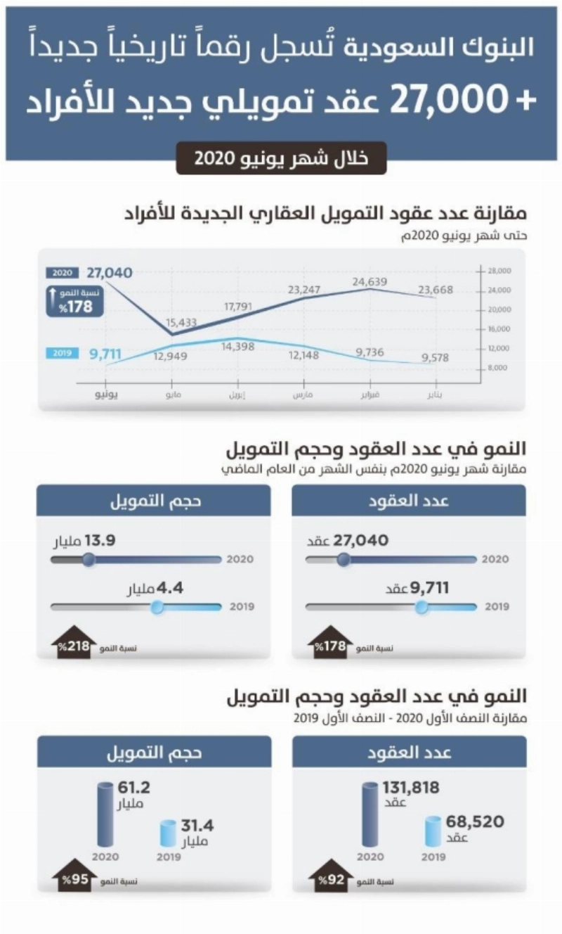 البنوك السعودية (مكة)
