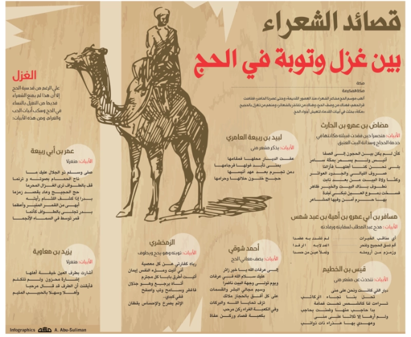 قصائد الشعراء