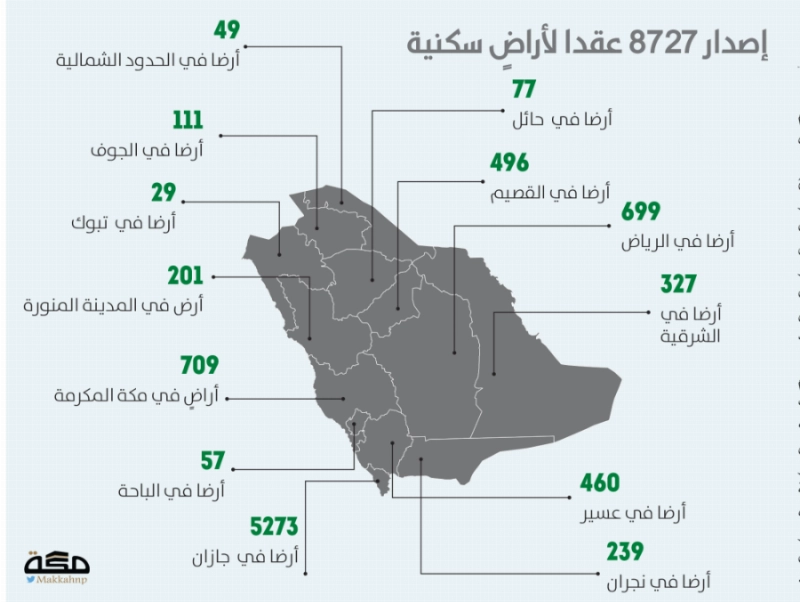 إصدار عقود للأراضي السكنية