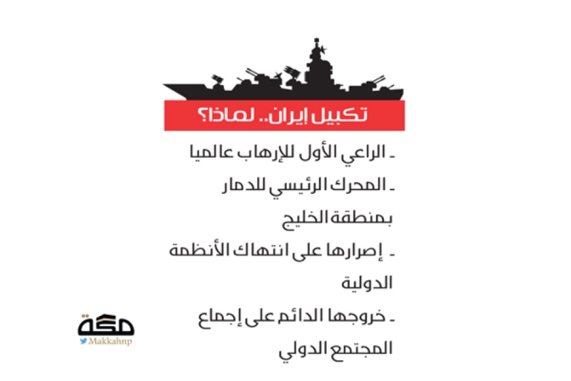 تكبيل إيران
