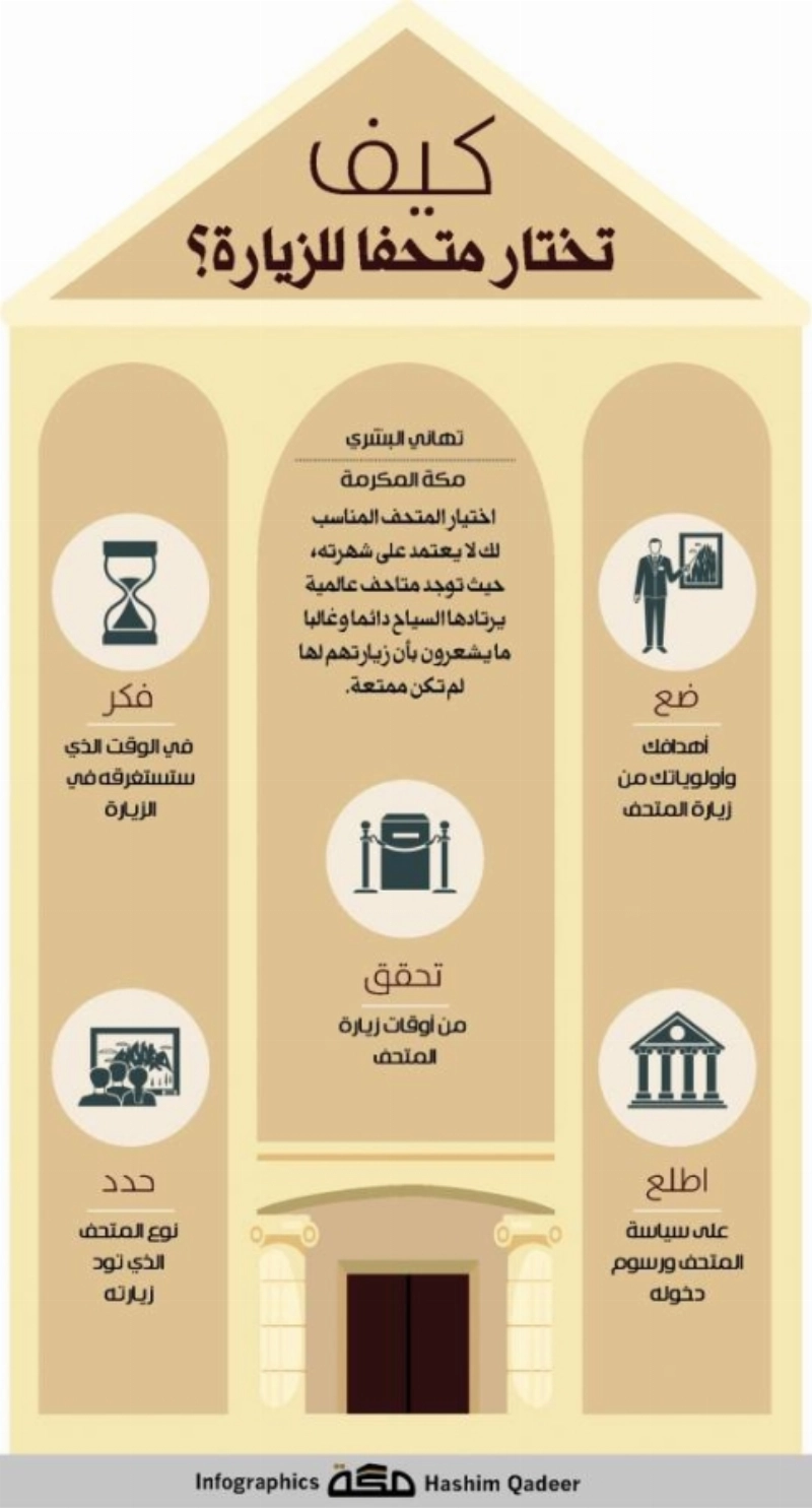 إنفوجرافيك