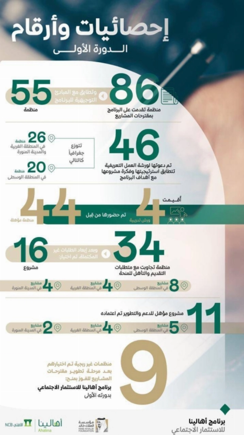 برنامج أهالينا (مكة)